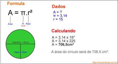 como calcular a area de um circulo